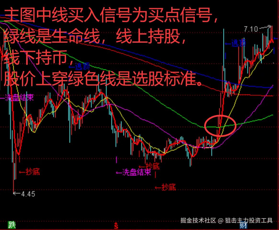狙击主力投资工具于2025-09-24 20:17发布的图片