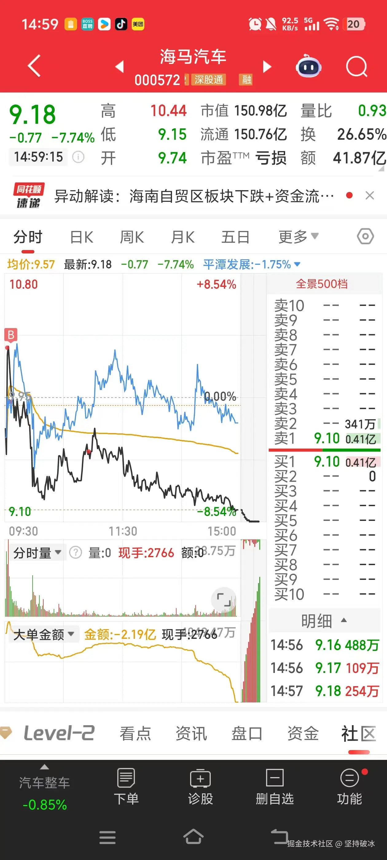 坚持破冰于2025-11-12 15:17发布的图片