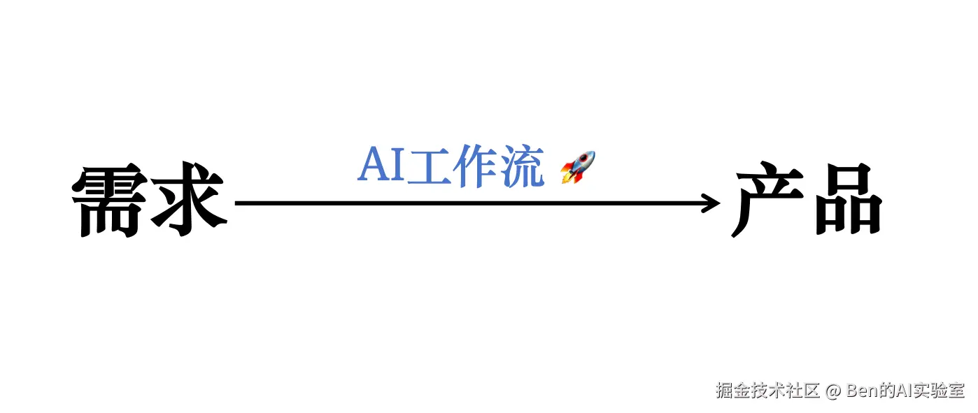 产品经理AI工作流