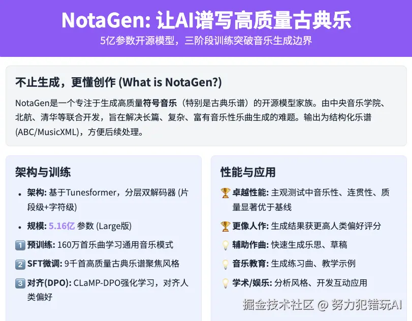 努力犯错玩AI于2025-04-19 11:20发布的图片