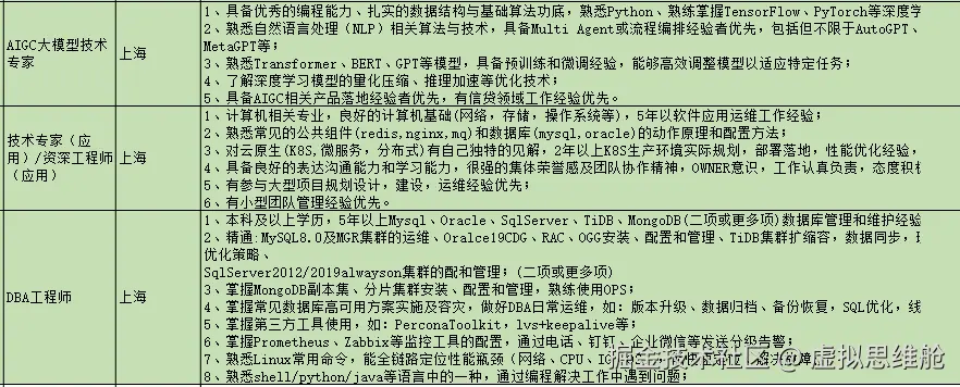 虚拟思维舱于2024-12-25 17:09发布的图片