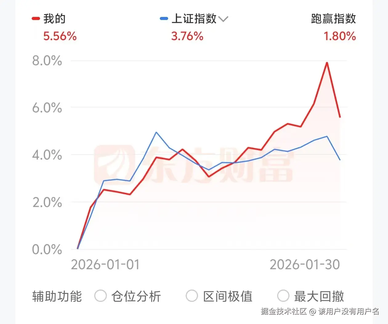 该用户没有用户名于2026-01-30 15:06发布的图片