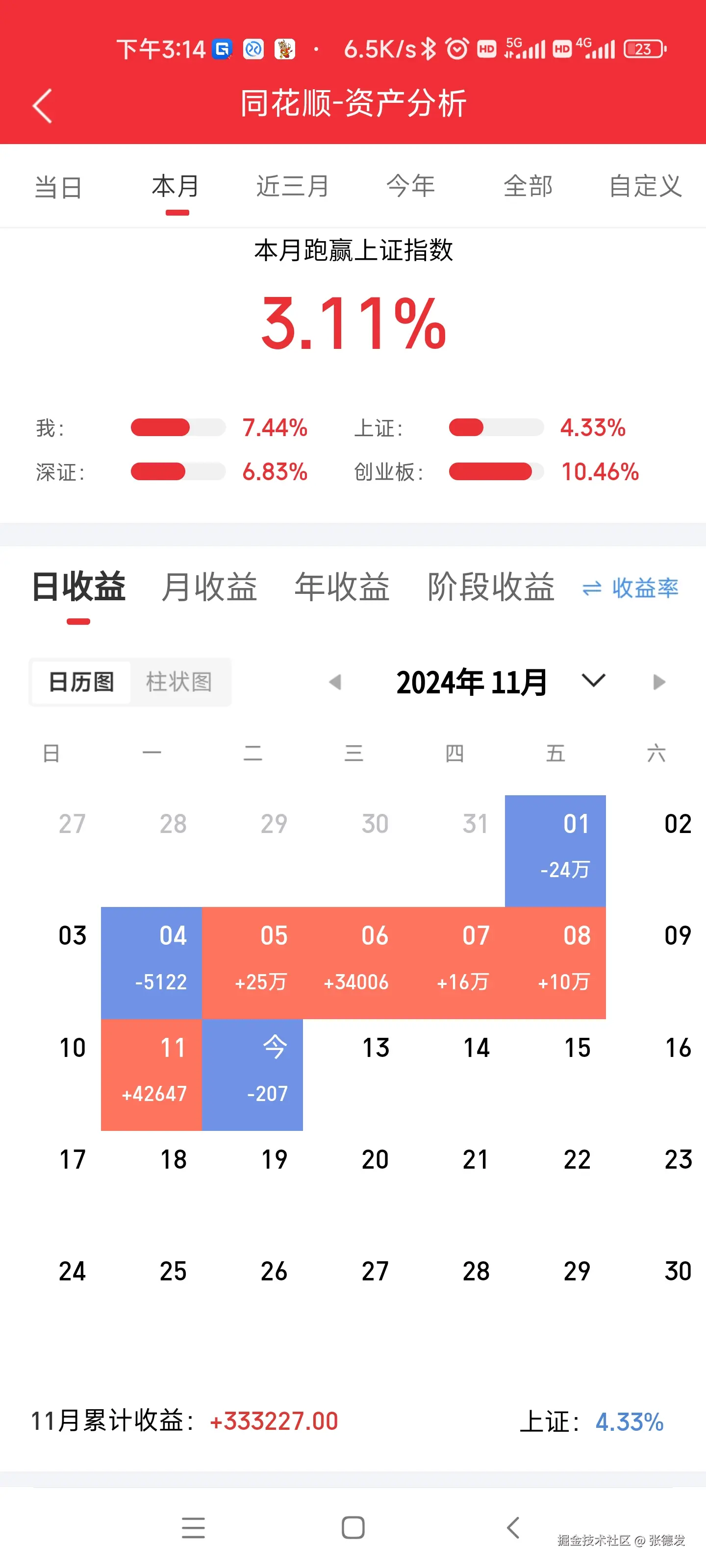 张德发于2024-11-12 19:49发布的图片