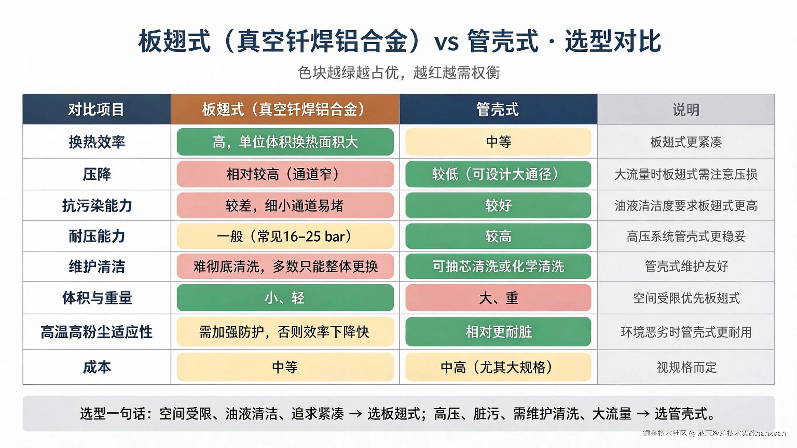 液压冷却技术实战hanxvon于2026-09-30 03:07发布的图片