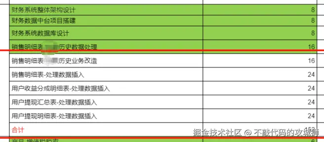 不敲代码的攻城狮于2026-03-11 15:11发布的图片