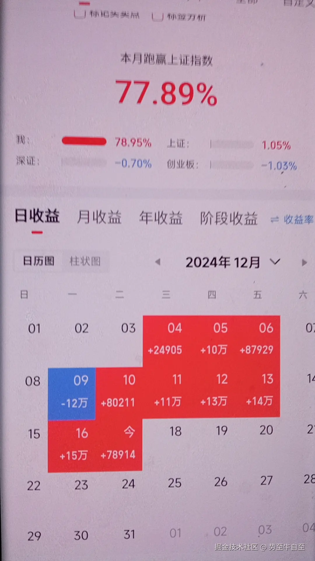 势至牛自至于2024-12-17 16:07发布的图片
