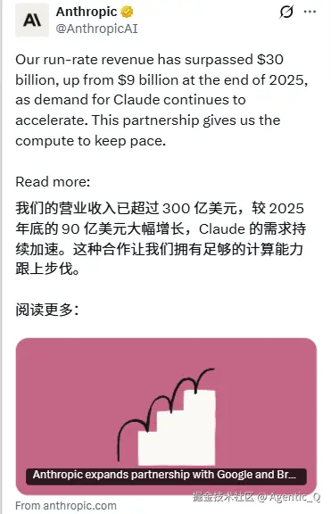 Agentic_Q于2026-04-07 14:53发布的图片