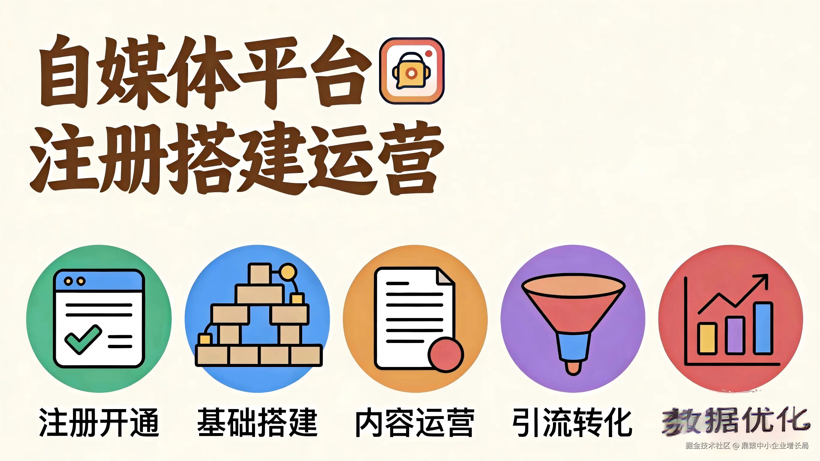 鼎策中小企自媒体搭建运营实战营