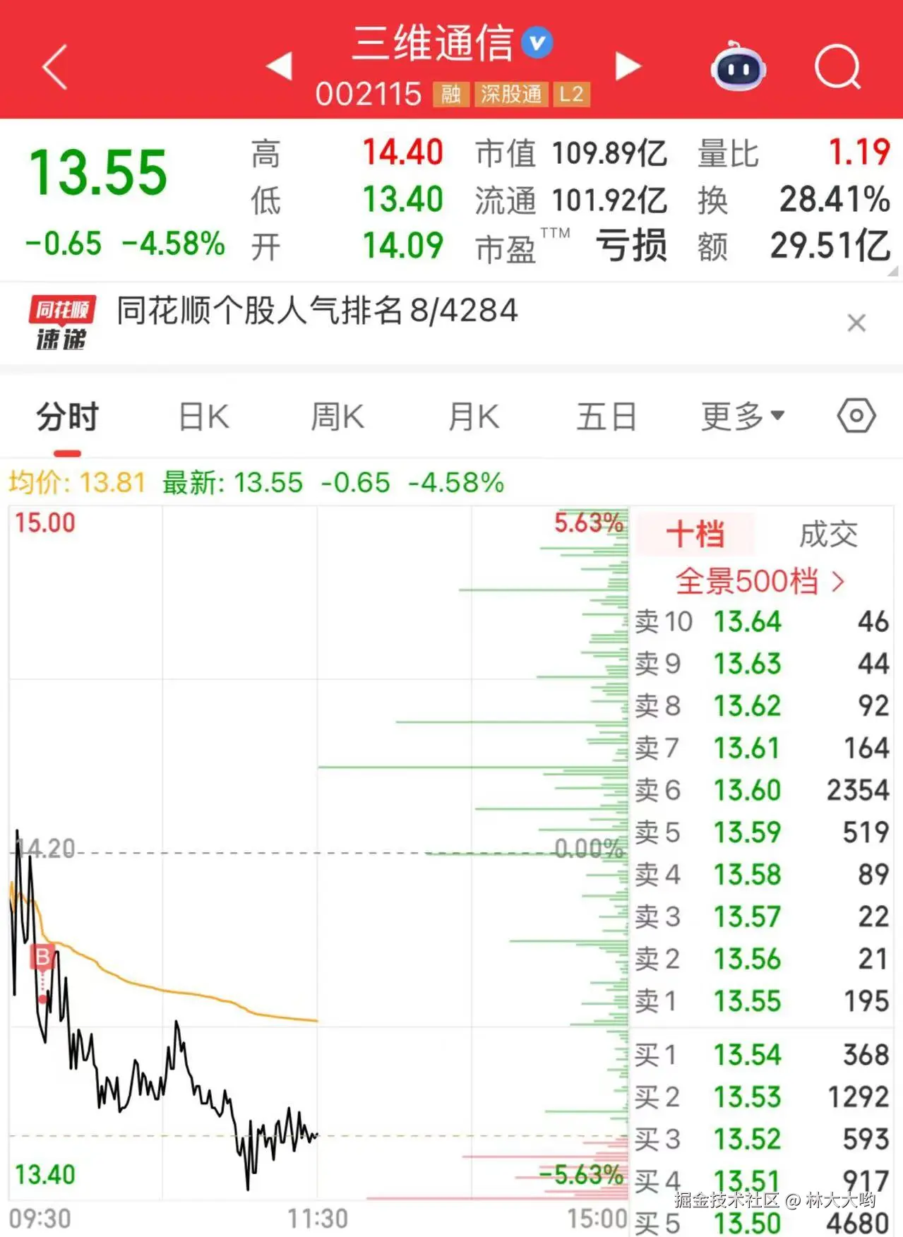 林大大哟于2025-09-12 11:38发布的图片