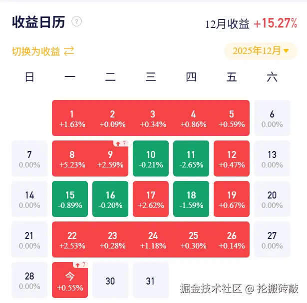 抡搬砖敲于2025-12-29 10:48发布的图片