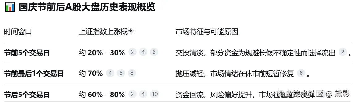 黛影于2025-09-25 15:00发布的图片