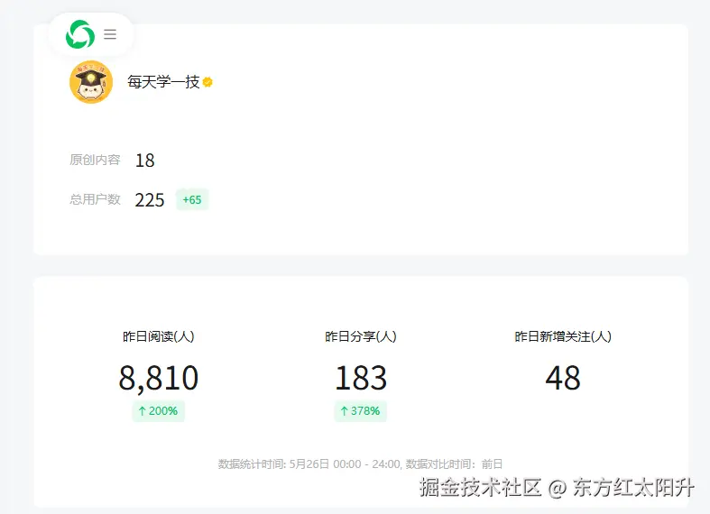 东方红太阳升于2026-05-27 01:06发布的图片