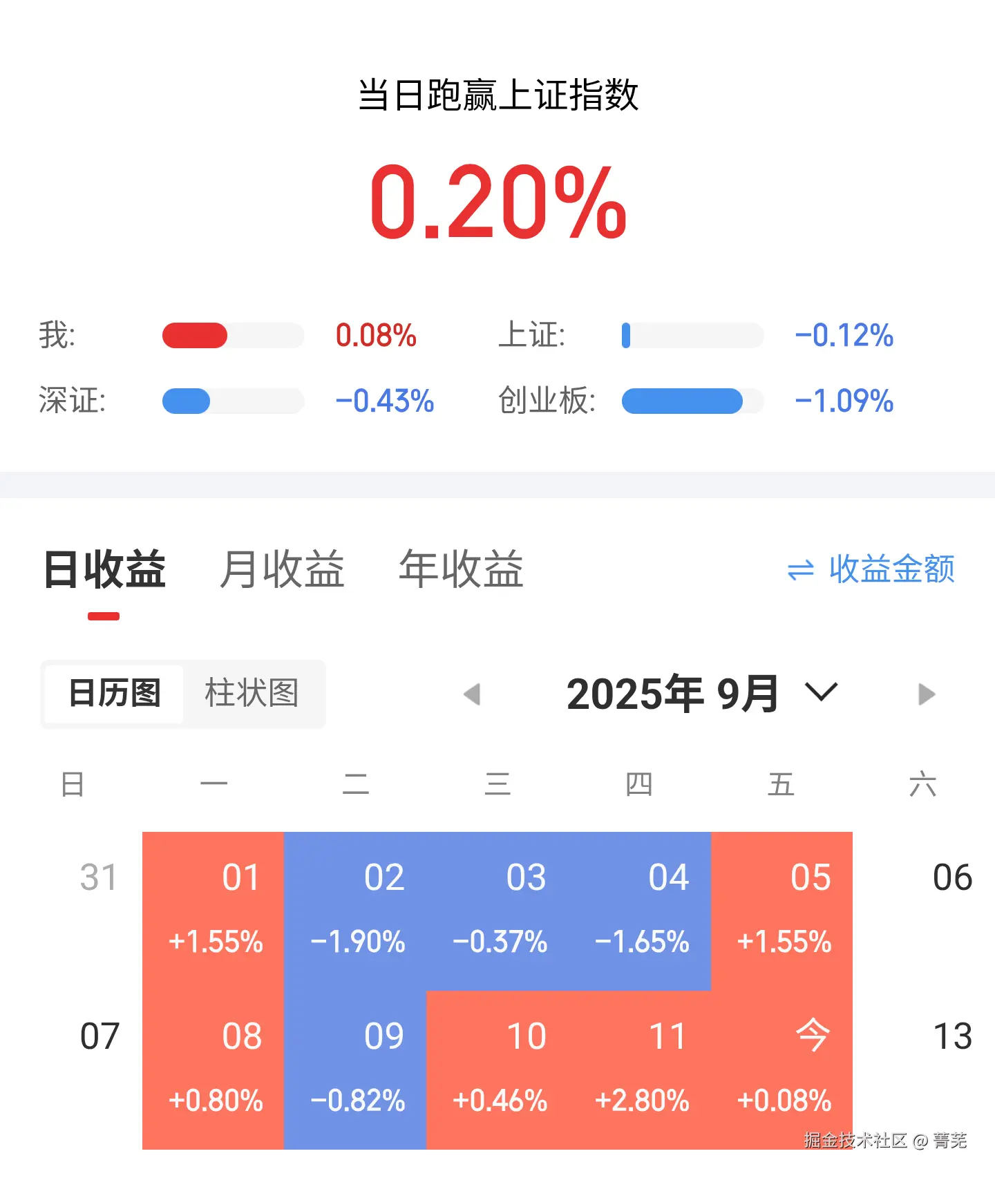 菁芜于2025-09-12 15:03发布的图片