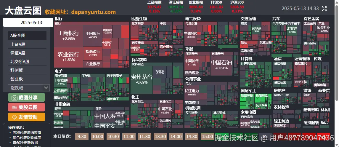 用户487789047436于2025-05-13 14:35发布的图片