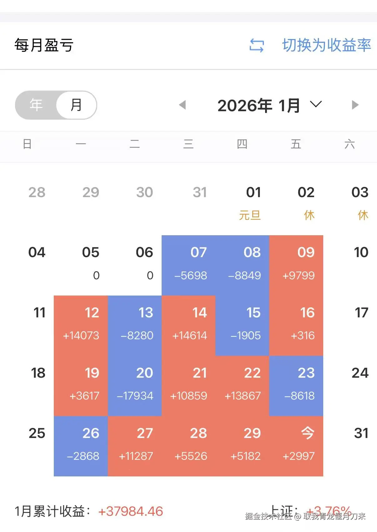 取我青龙偃月刀来于2026-01-30 15:05发布的图片