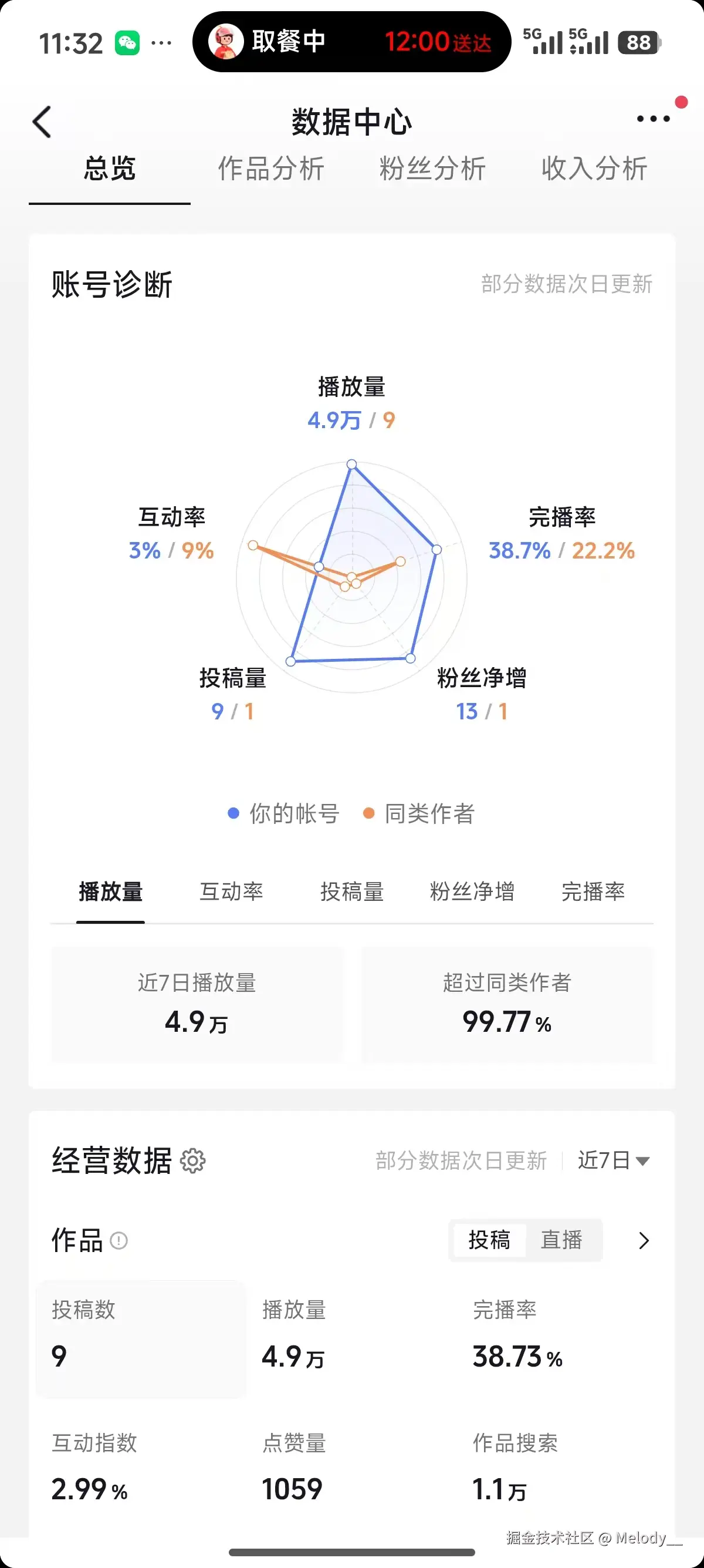 Melody__于2026-05-08 16:48发布的图片