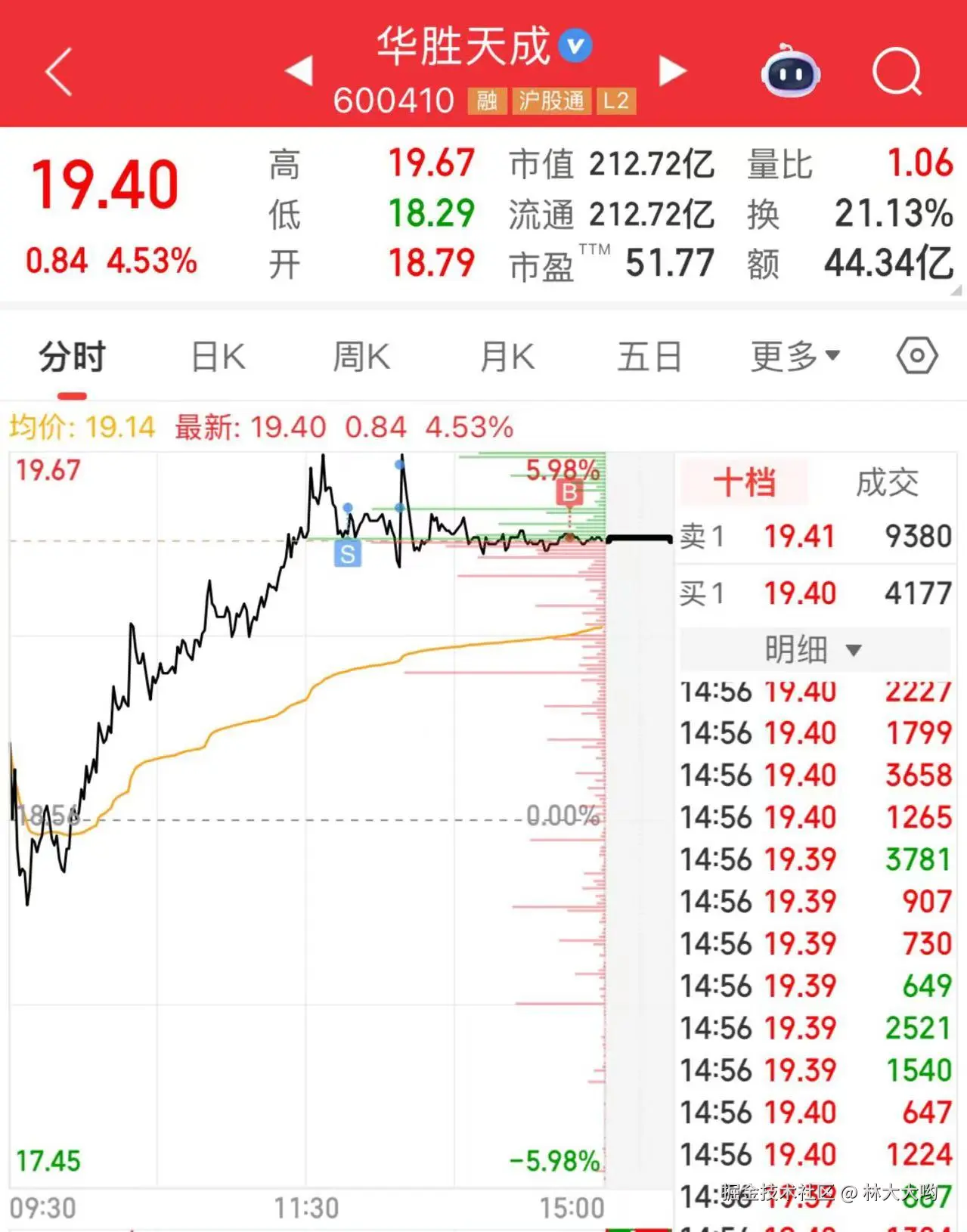 林大大哟于2025-09-11 15:08发布的图片