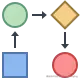 Functional Programming in JavaScript