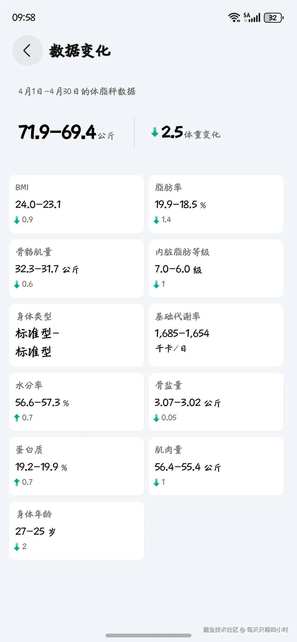 每天只睡四小时于2026-04-30 10:14发布的图片