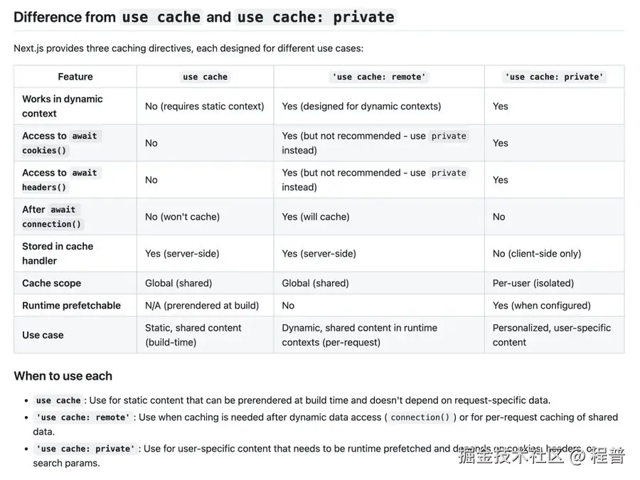 程普于2025-10-23 10:16发布的图片