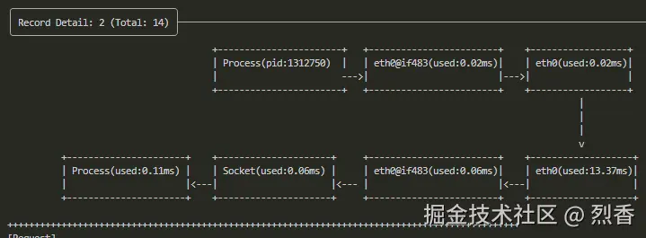 烈香于2024-11-01 07:46发布的图片
