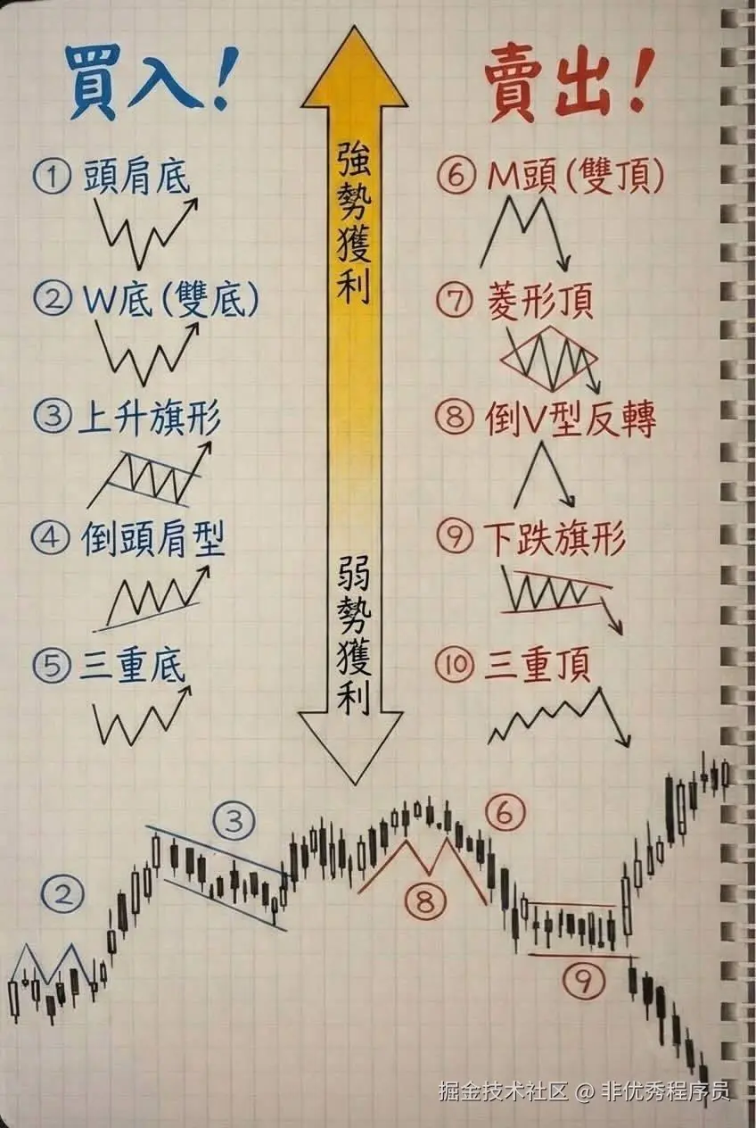 非优秀程序员于2026-03-11 08:39发布的图片