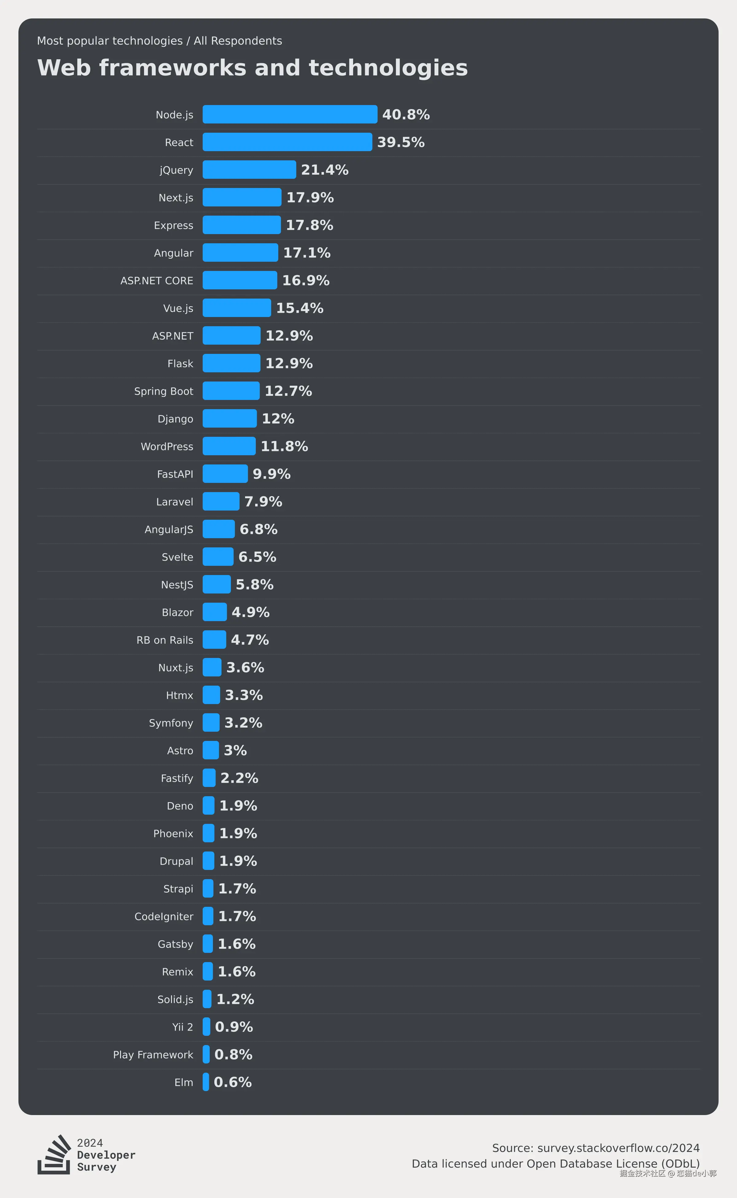 恋猫de小郭于2024-07-30 11:15发布的图片