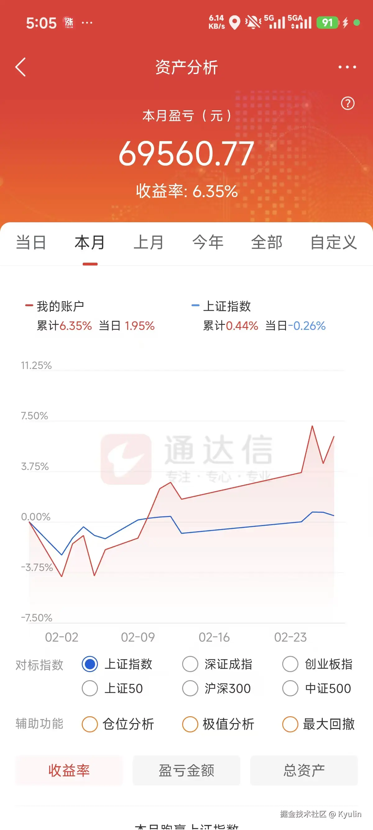 Kyulin于2026-02-28 13:20发布的图片