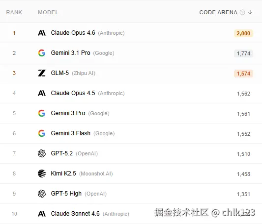 chlk123于2026-03-06 11:47发布的图片