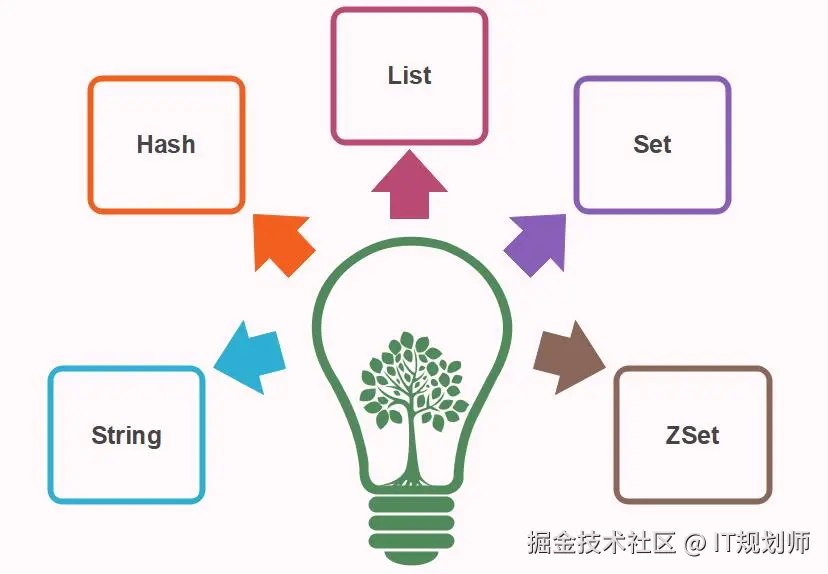 IT规划师于2024-09-11 09:35发布的图片