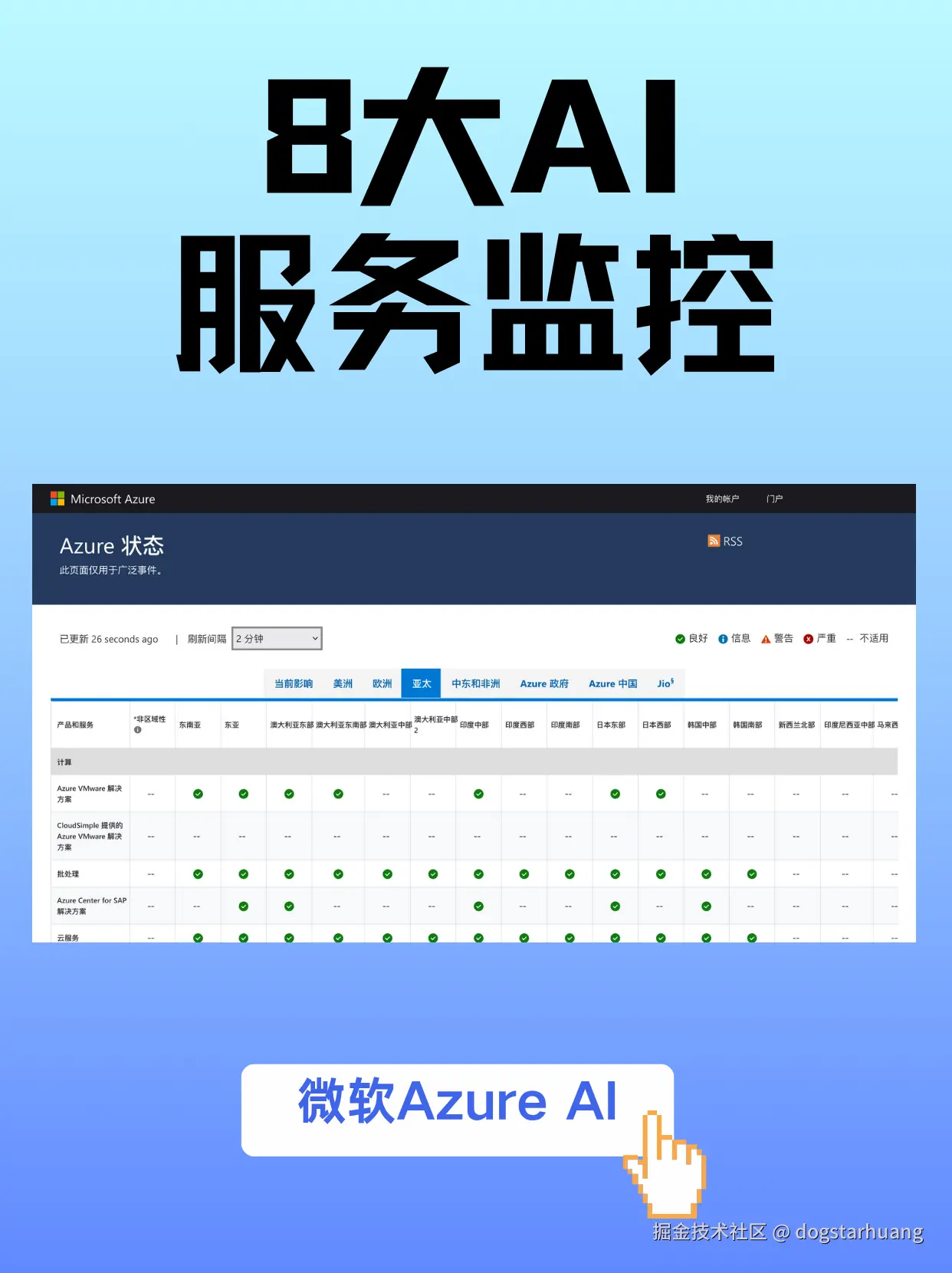 dogstarhuang于2025-07-25 09:35发布的图片