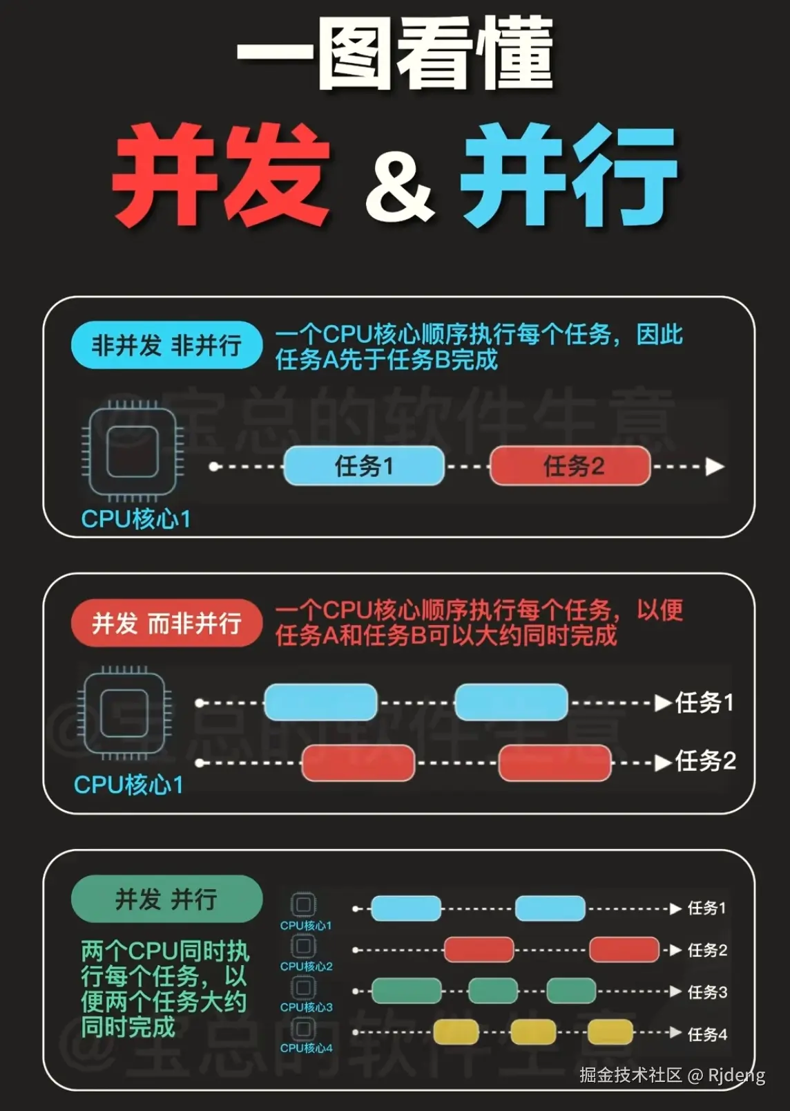 Rjdeng于2024-07-31 00:41发布的图片