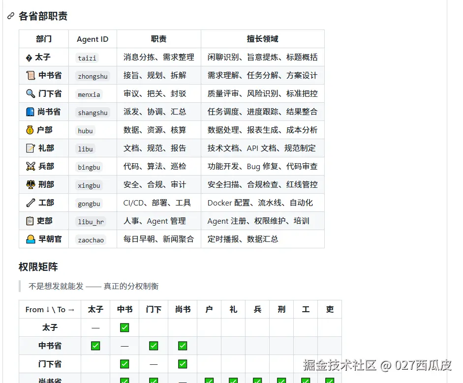 027西瓜皮于2026-03-06 09:27发布的图片