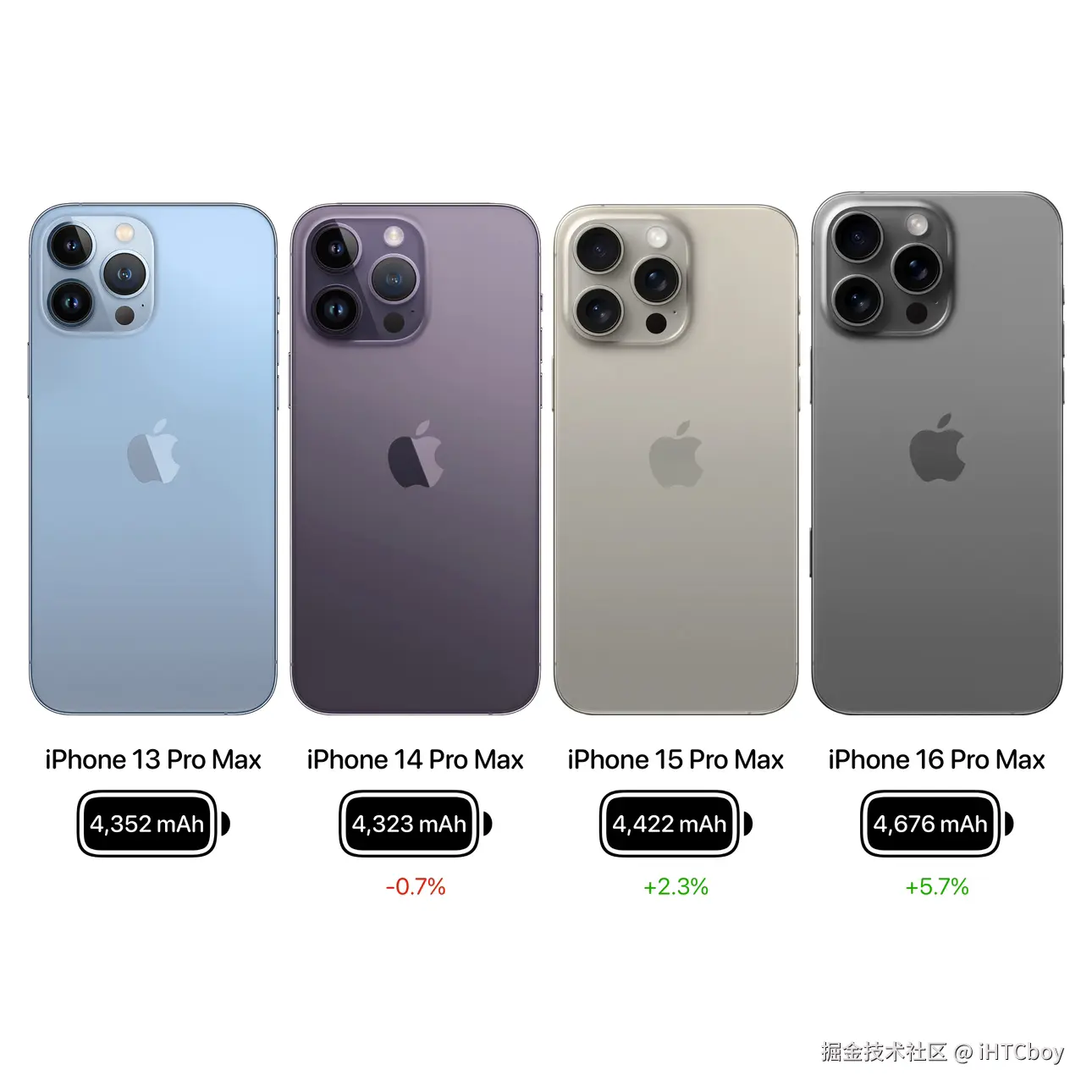 iHTCboy于2024-08-26 09:12发布的图片