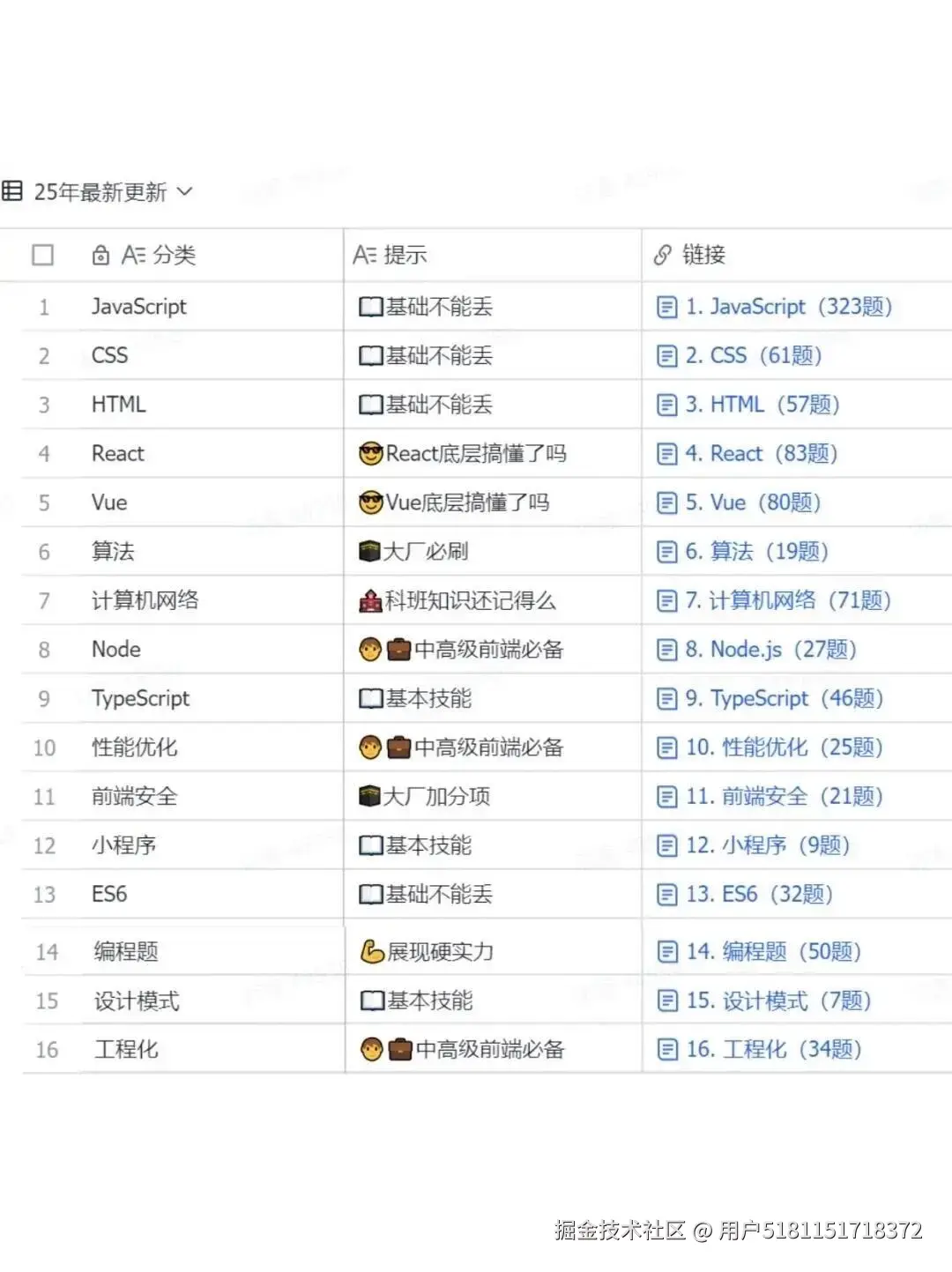 用户5181151718372于2025-11-11 17:54发布的图片