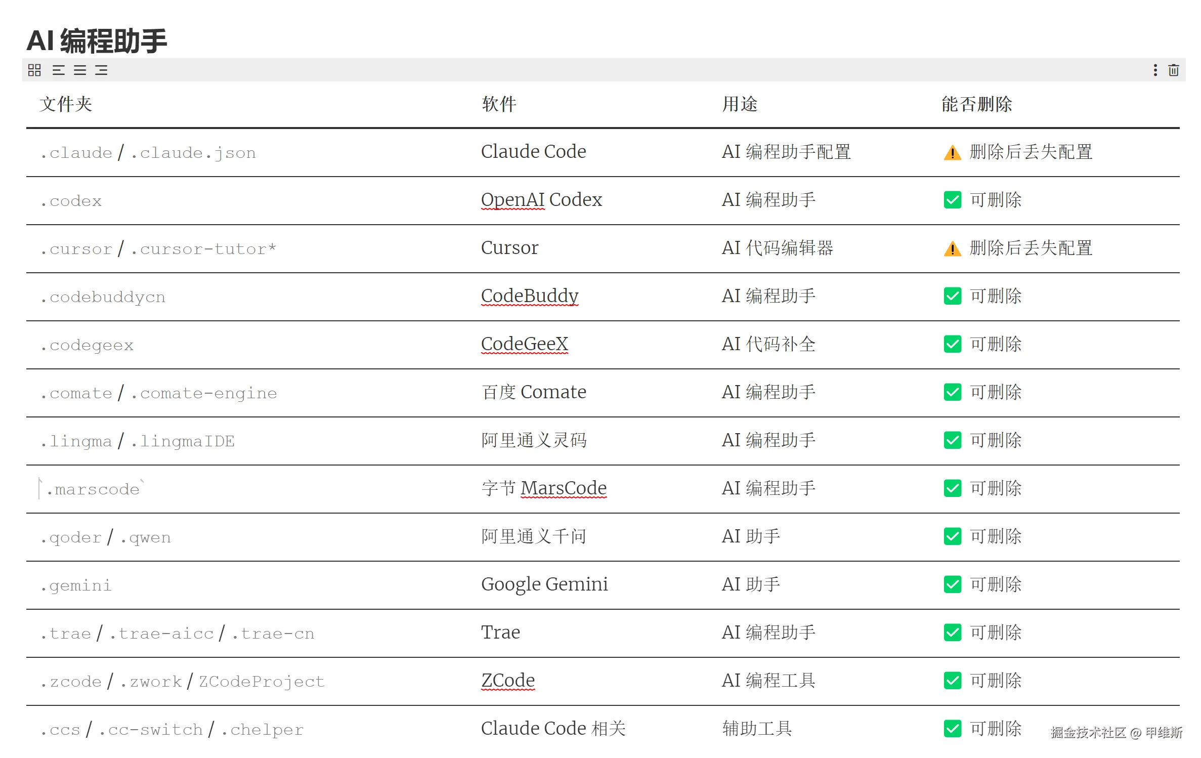 甲维斯于2026-01-15 16:59发布的图片