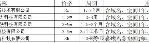 aaawen于2025-04-10 11:14发布的图片