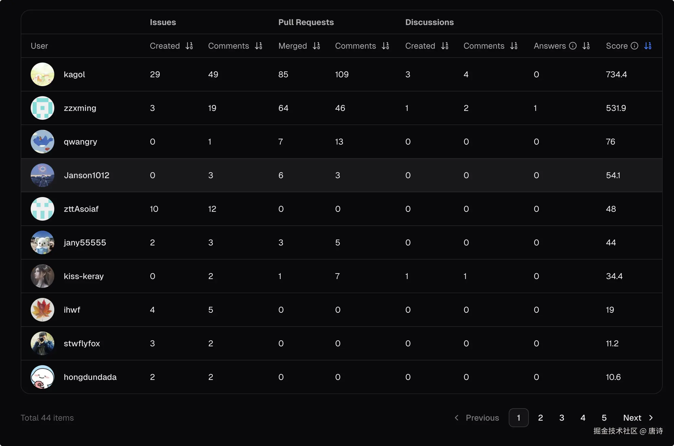 唐诗于2025-06-13 10:35发布的图片