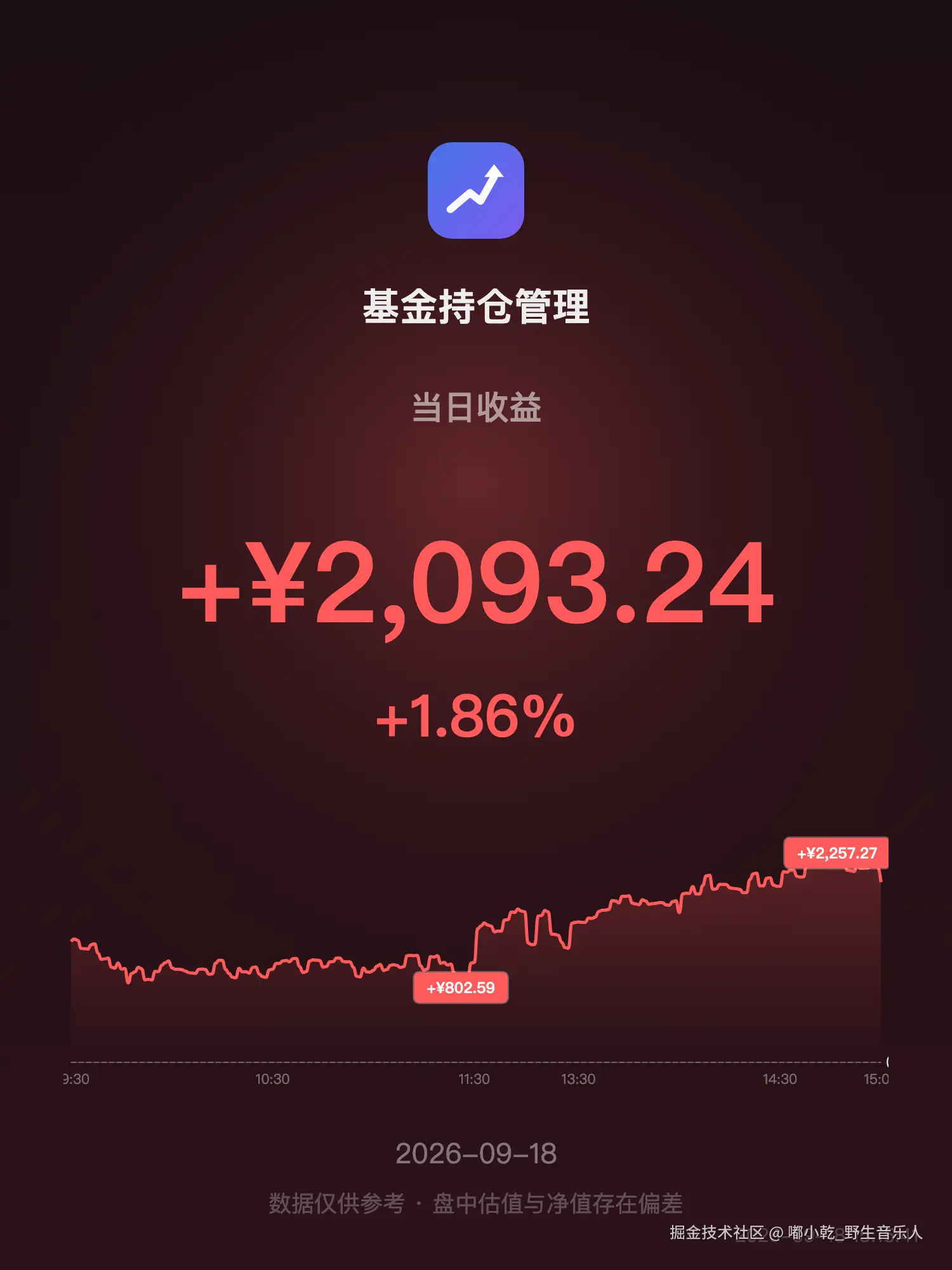 嘟小乾_野生音乐人于2026-09-18 07:19发布的图片
