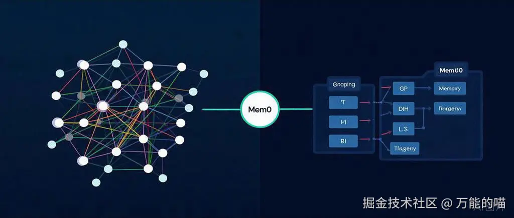 SpringAiAlibaba与Mem0