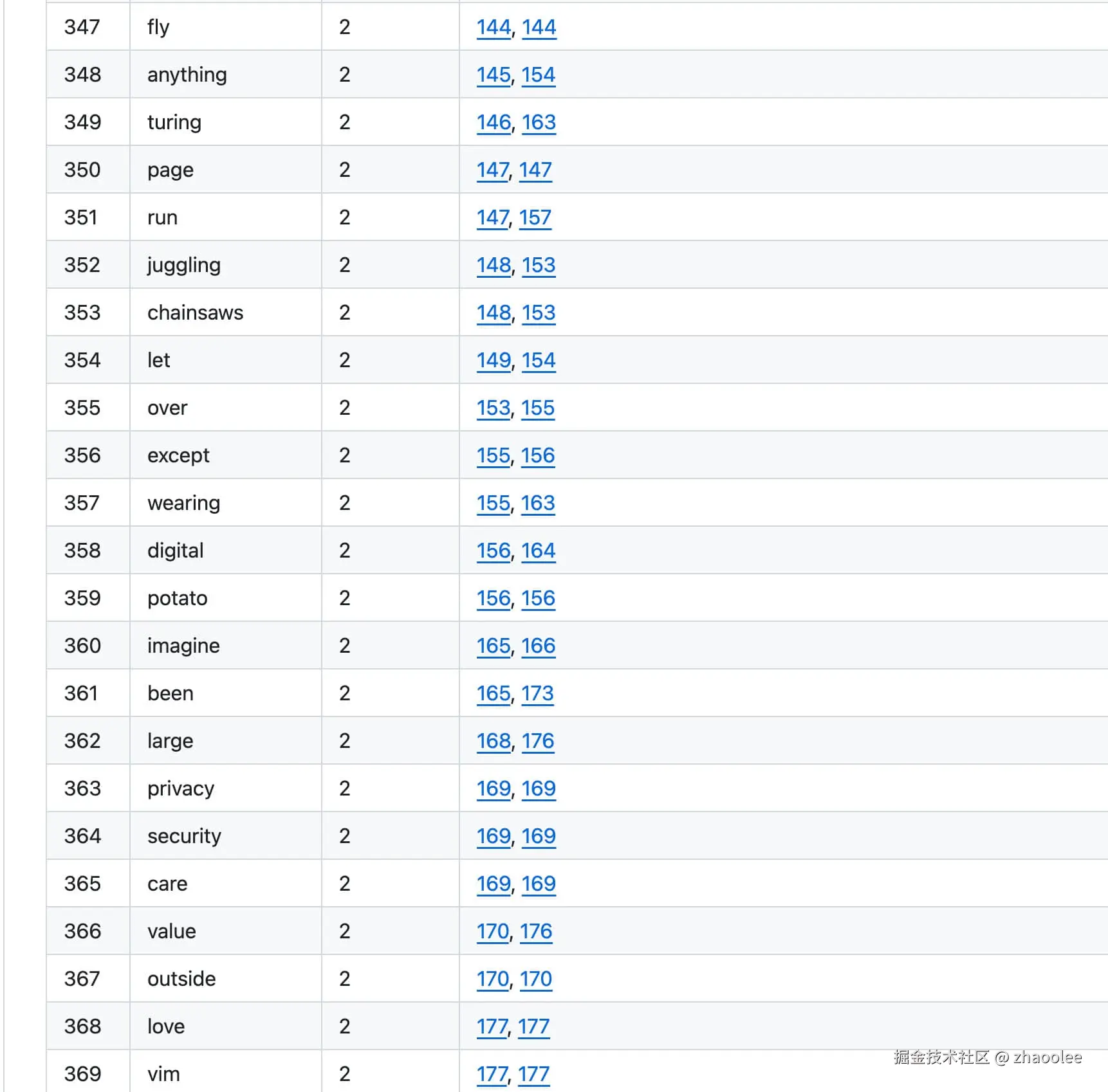 zhaoolee于2024-10-09 09:40发布的图片
