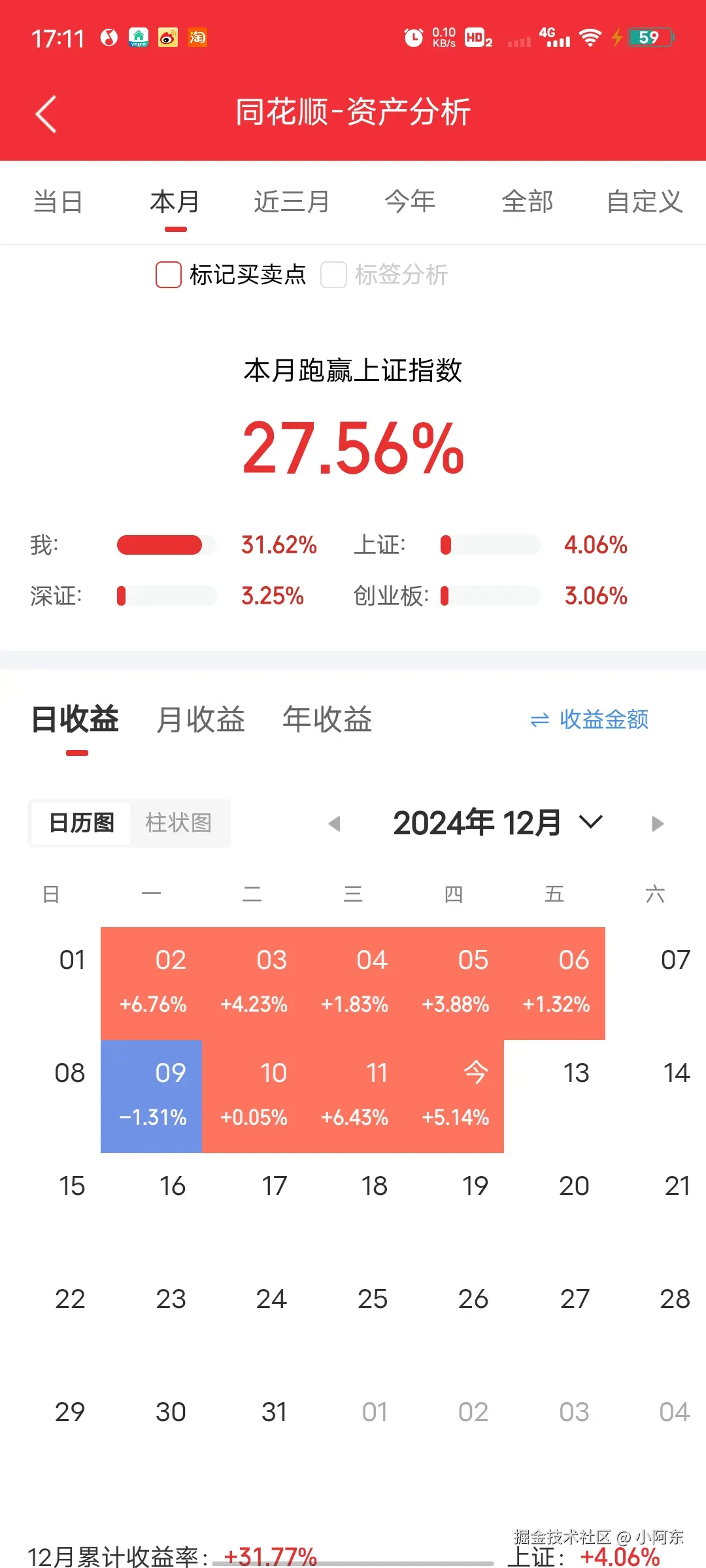 小阿东于2024-12-12 17:15发布的图片