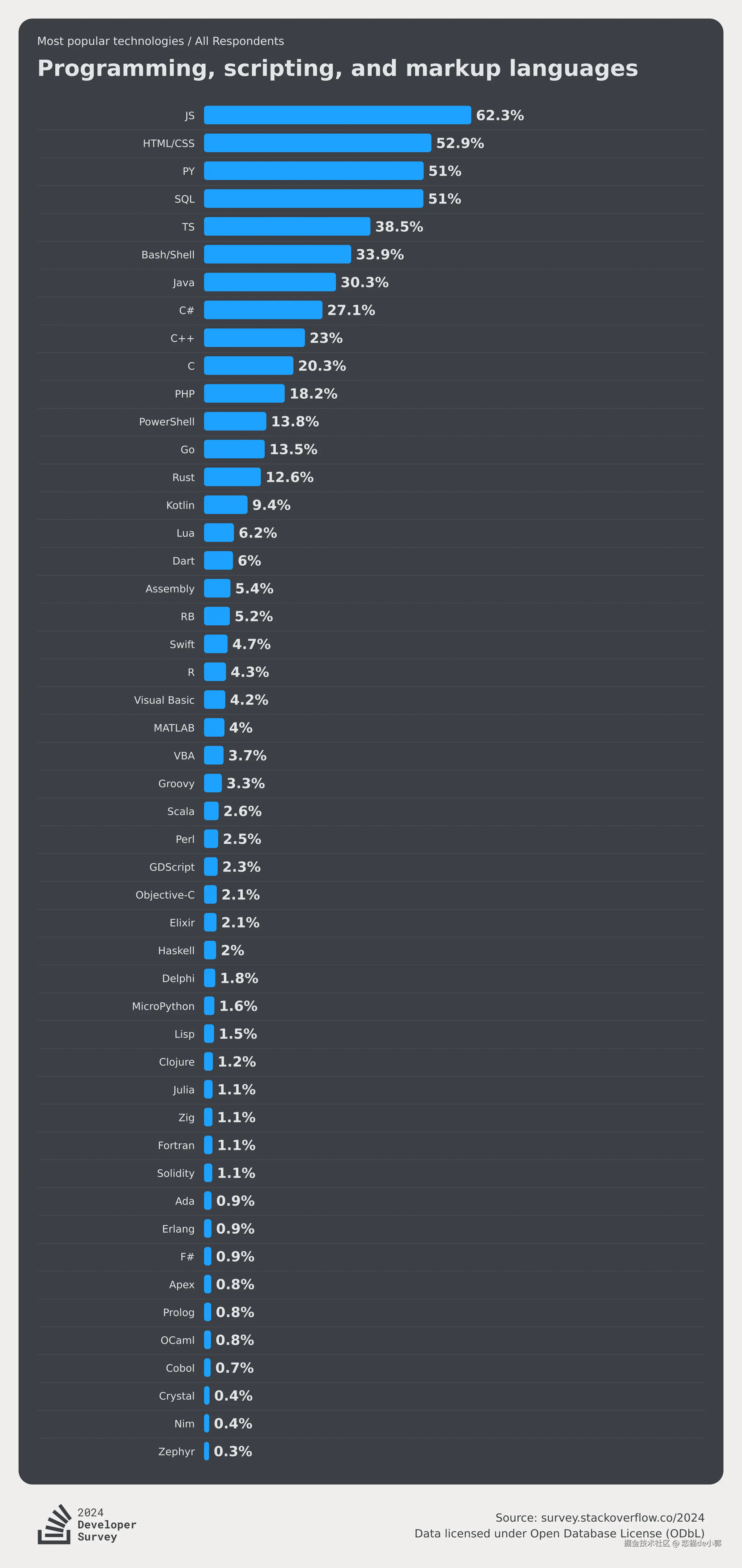 恋猫de小郭于2024-07-30 11:15发布的图片