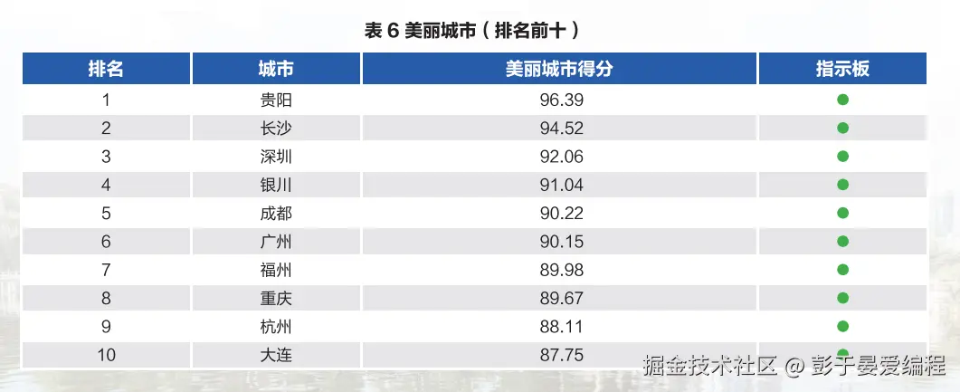 彭于晏爱编程于2025-10-18 10:23发布的图片
