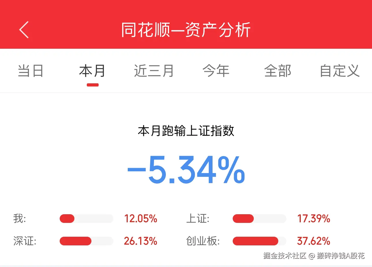 搬砖挣钱A股花于2024-09-30 15:05发布的图片