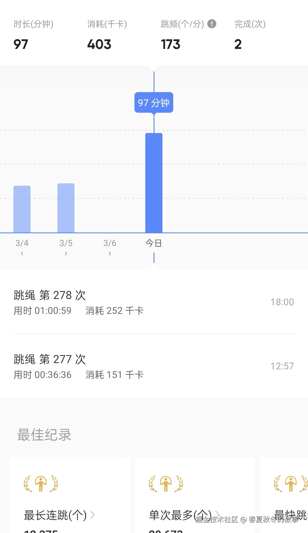 春夏秋冬的故事于2026-03-09 20:12发布的图片