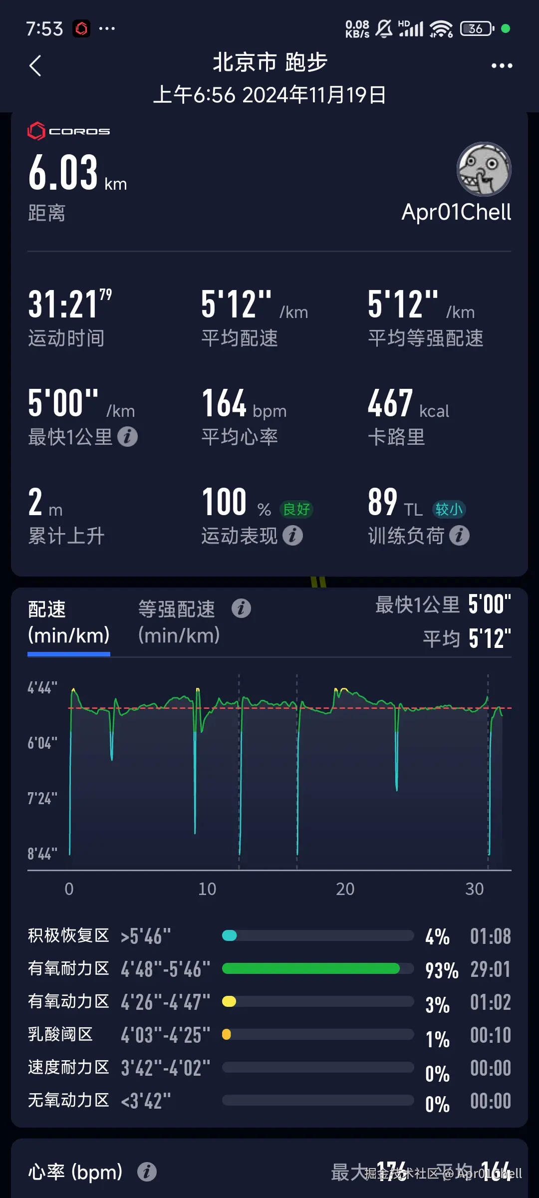 Apr01Chell于2024-11-19 07:54发布的图片