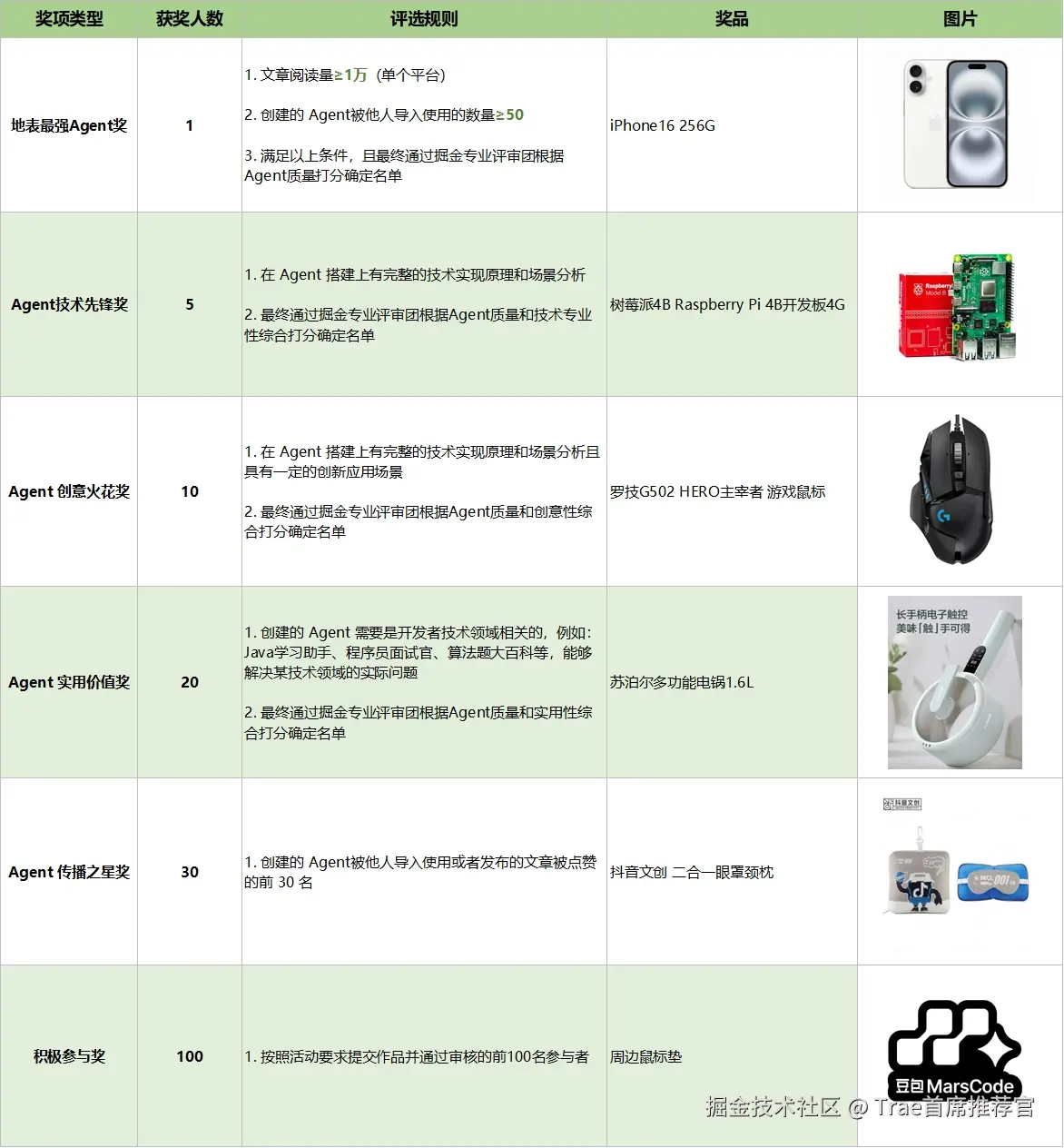 Trae首席推荐官于2025-05-28 14:49发布的图片