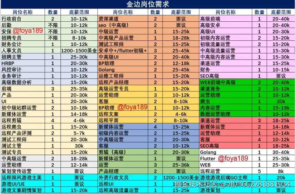 用户662281881934于2024-12-30 16:43发布的图片