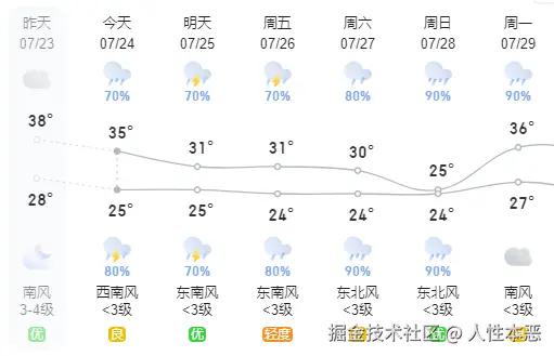 人性本恶于2024-07-24 09:03发布的图片